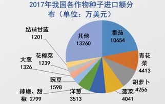 種業(yè)人不可不知的國家變革與農業(yè)發(fā)展新形勢